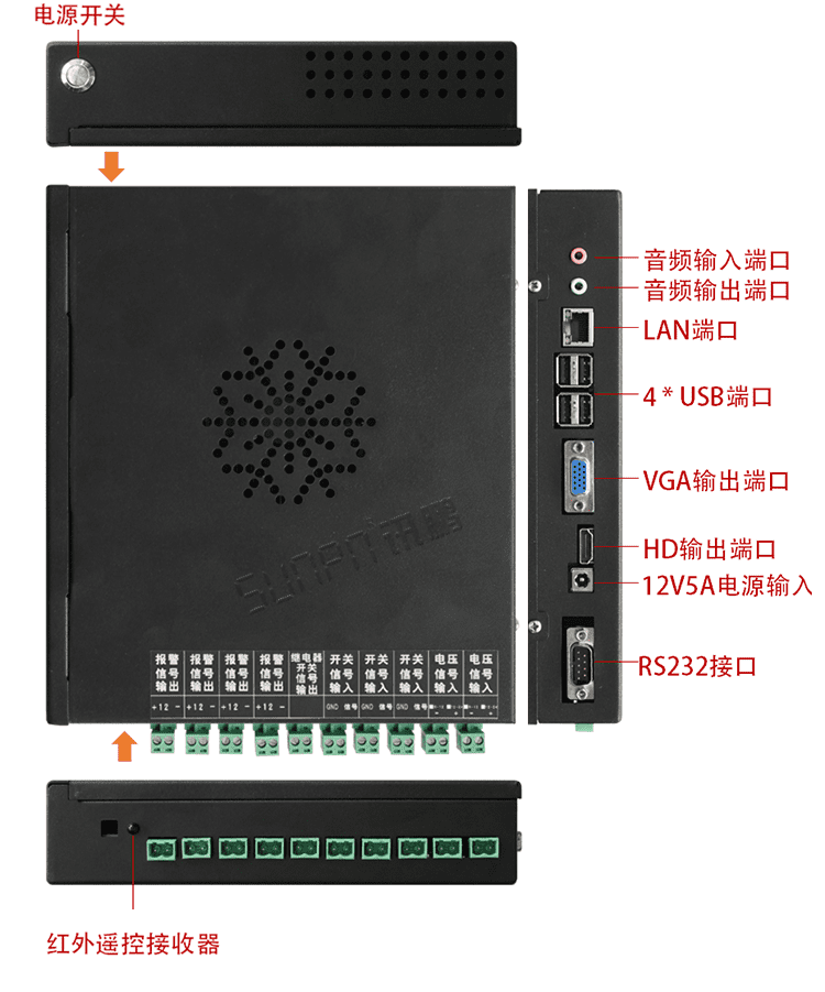 注塑車(chē)間看板系統(tǒng)硬件結(jié)構(gòu)展示