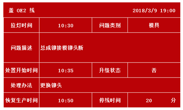 機(jī)臺(tái)設(shè)備生產(chǎn)管理看板軟件界面展示
