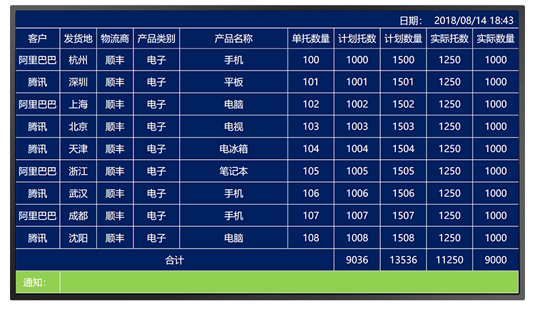 機(jī)臺(tái)設(shè)備生產(chǎn)管理看板軟件界面展示