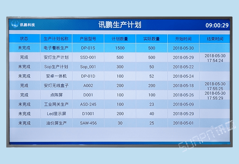 訊鵬工廠管理生產計劃排程進度展示電子看板系統軟件實際產量實時監(jiān)控