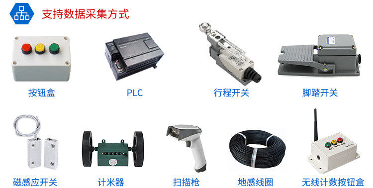 計數(shù)器顯示屏數(shù)據(jù)采集方式