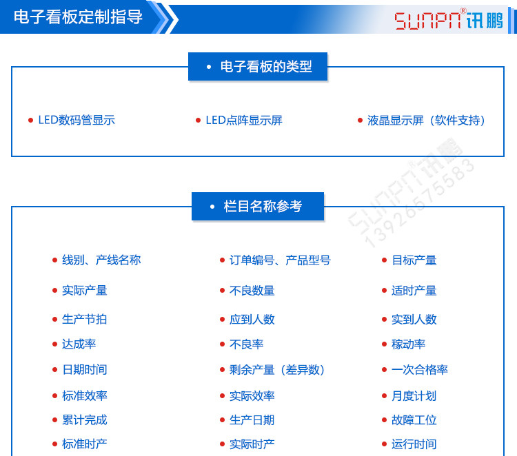 生產(chǎn)管理LED電子看板定制指導(dǎo)