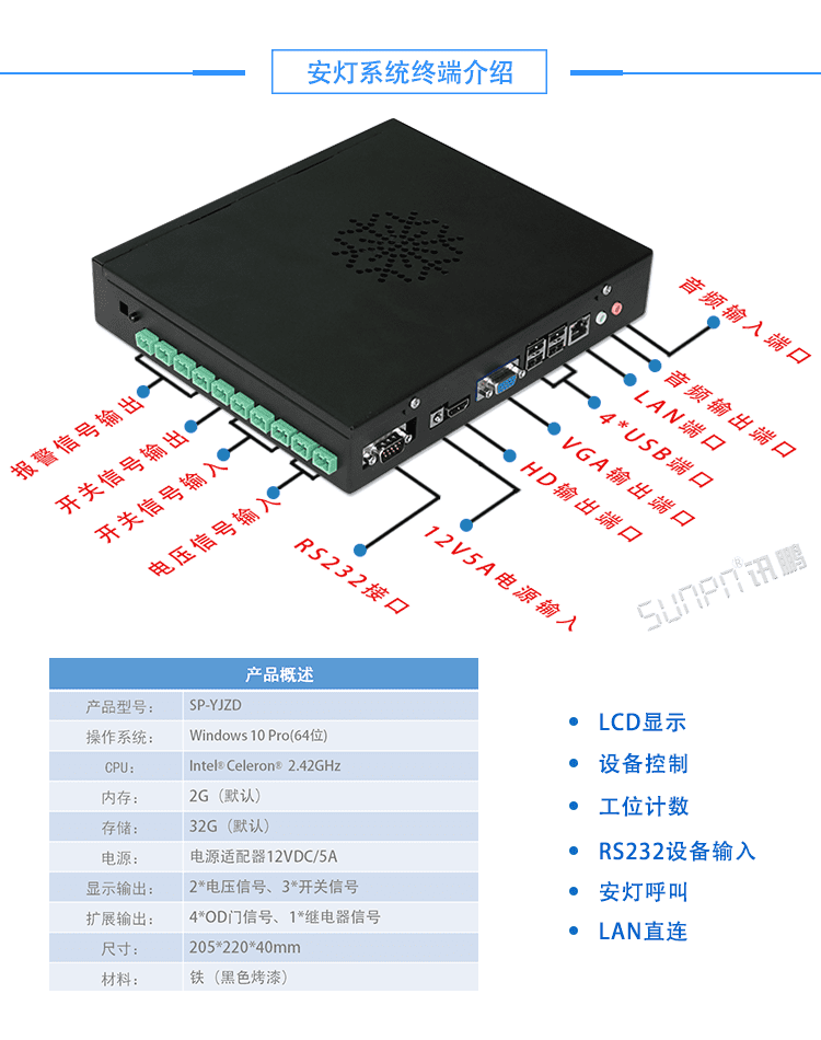 無線安燈系統(tǒng)軟件終端介紹