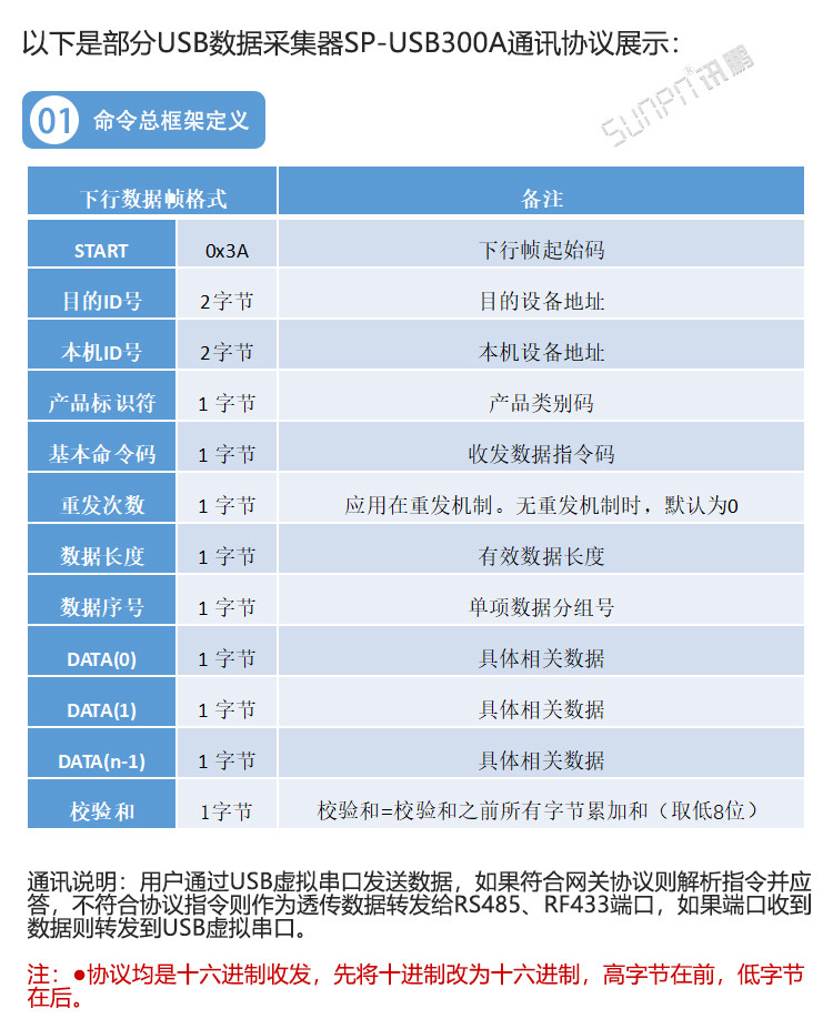 USB數(shù)據(jù)采集器通訊協(xié)議