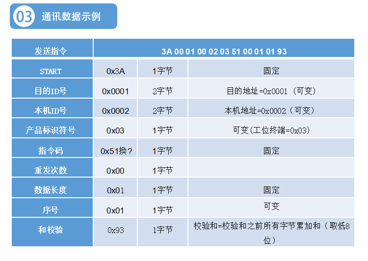 USB數(shù)據(jù)采集器通訊協(xié)議