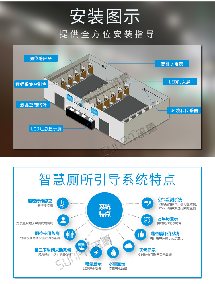 智能廁位引導(dǎo)系統(tǒng)安裝圖示 智能廁位引導(dǎo)系統(tǒng)安裝圖示