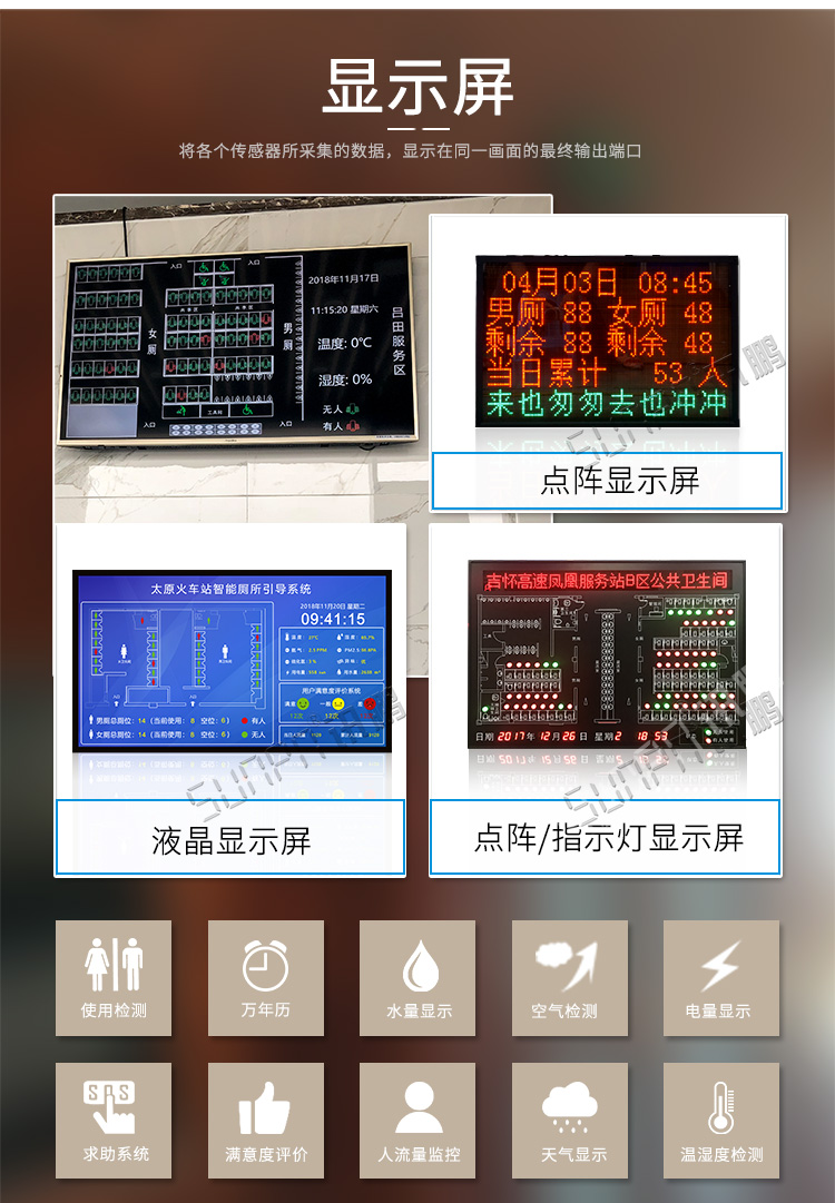 智能廁位引導(dǎo)系統(tǒng)顯示屏 智能廁位引導(dǎo)系統(tǒng)顯示屏
