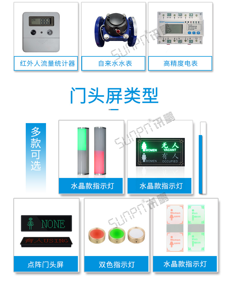 智能廁位引導(dǎo)系統(tǒng)門(mén)頭屏 智能廁位引導(dǎo)系統(tǒng)門(mén)頭屏