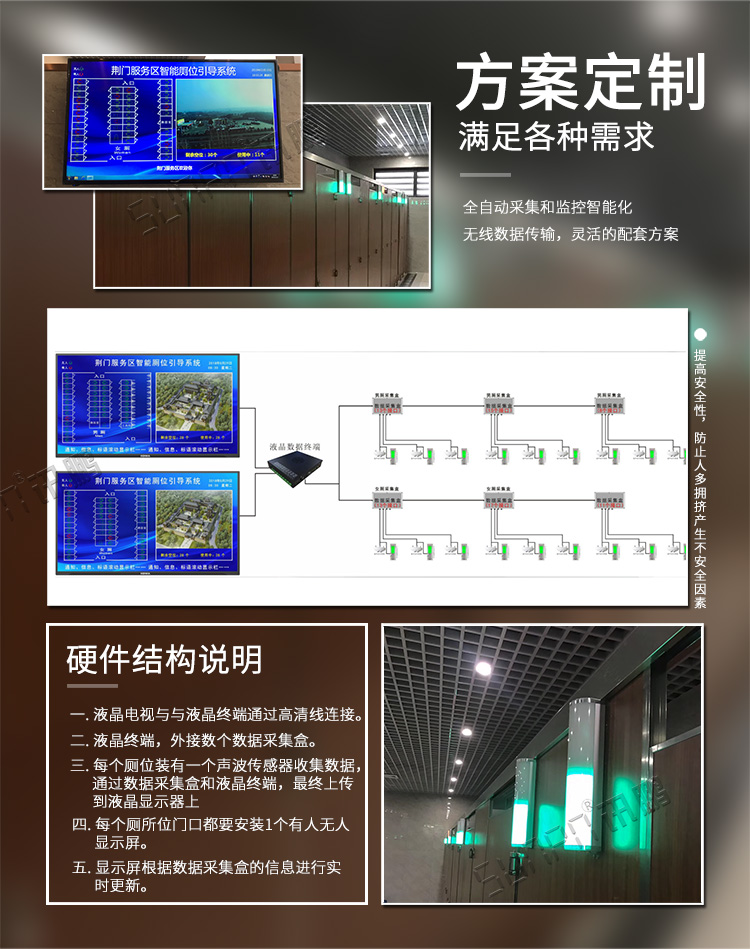 智能廁位引導系統(tǒng)方案 智能廁位引導系統(tǒng)方案