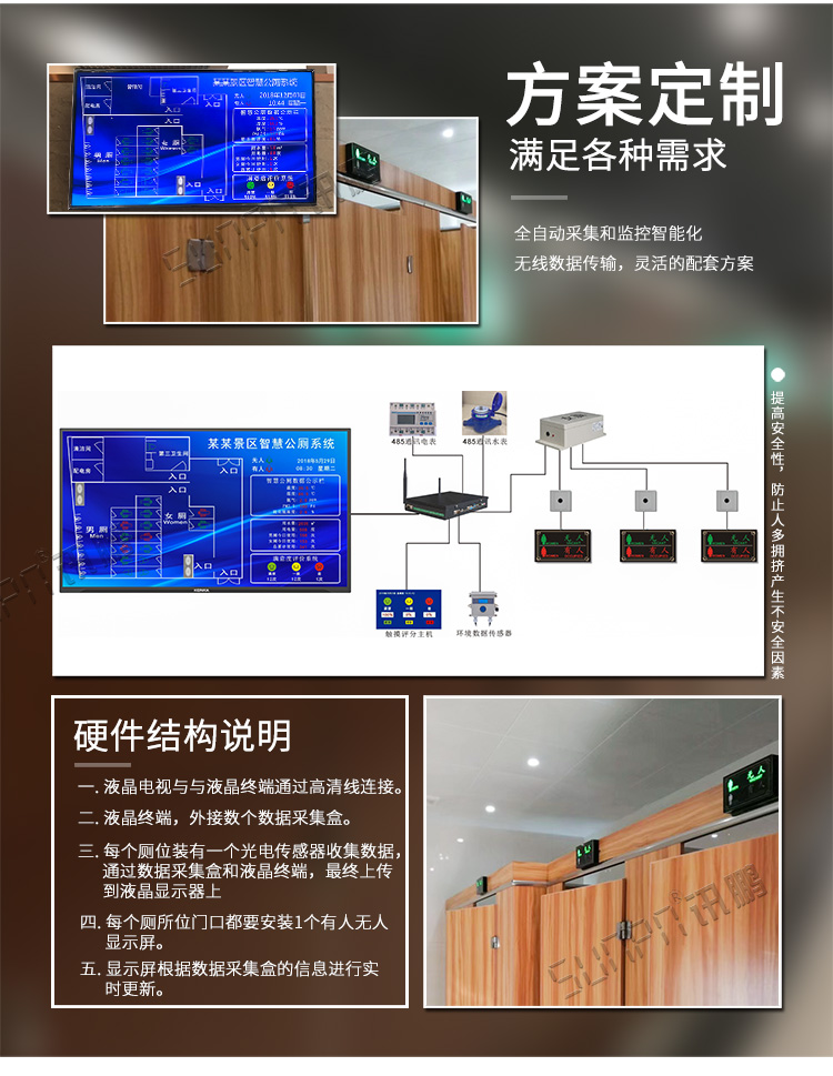 智慧公廁系統(tǒng)方案 智慧公廁系統(tǒng)方案