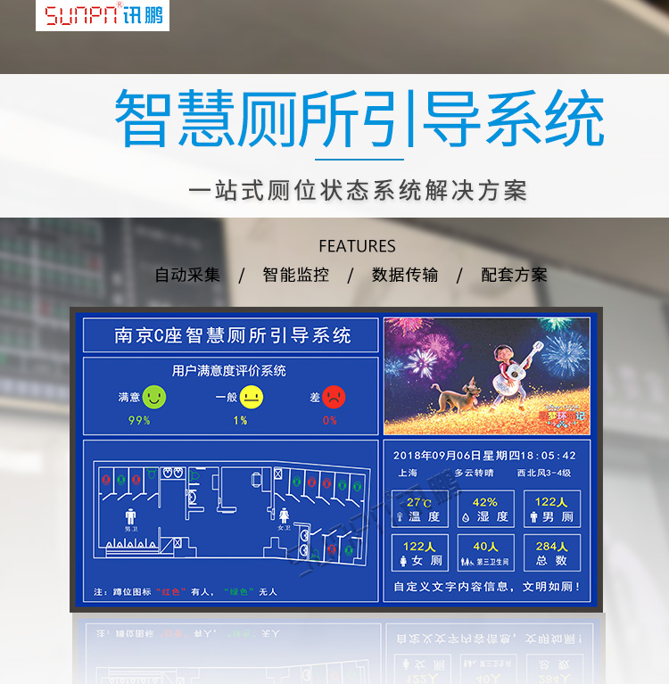 廁位監(jiān)測系統(tǒng)產(chǎn)品介紹