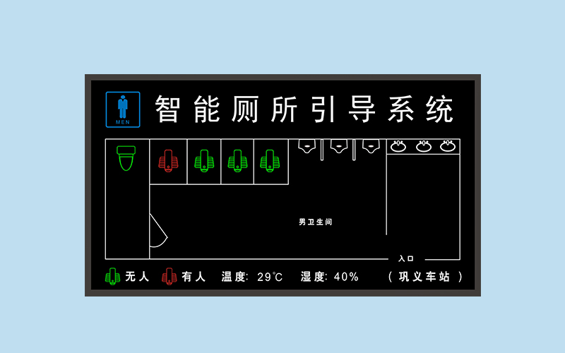 汽車(chē)站智能廁所引導(dǎo)系統(tǒng)-自動(dòng)感應(yīng)廁位狀態(tài)顯示屏電子標(biāo)識(shí)牌門(mén)鎖/紅外/光電/感應(yīng)器采集