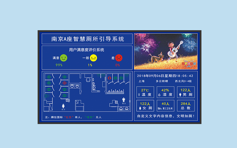 火車(chē)站智慧公廁廁位引導(dǎo)系統(tǒng)-智能廁所管理系統(tǒng)-空氣質(zhì)量監(jiān)測(cè)認(rèn)人流量統(tǒng)計(jì)顯示屏