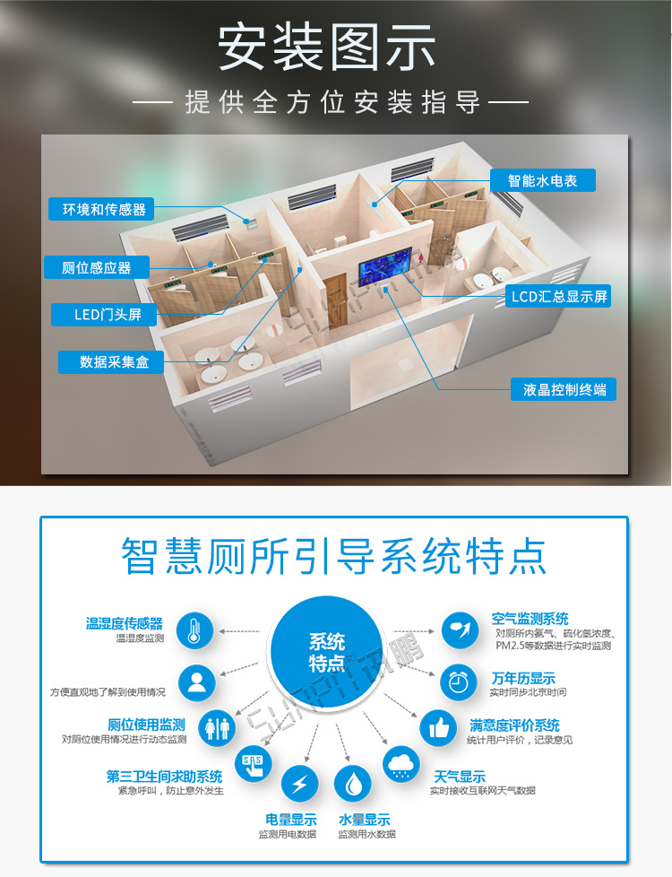 廁所狀態(tài)管理系統(tǒng)介紹 廁所狀態(tài)管理系統(tǒng)介紹