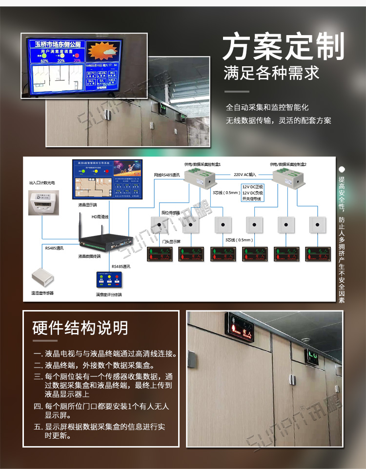 廁所狀態(tài)管理系統(tǒng)方案介紹 廁所狀態(tài)管理系統(tǒng)方案介紹