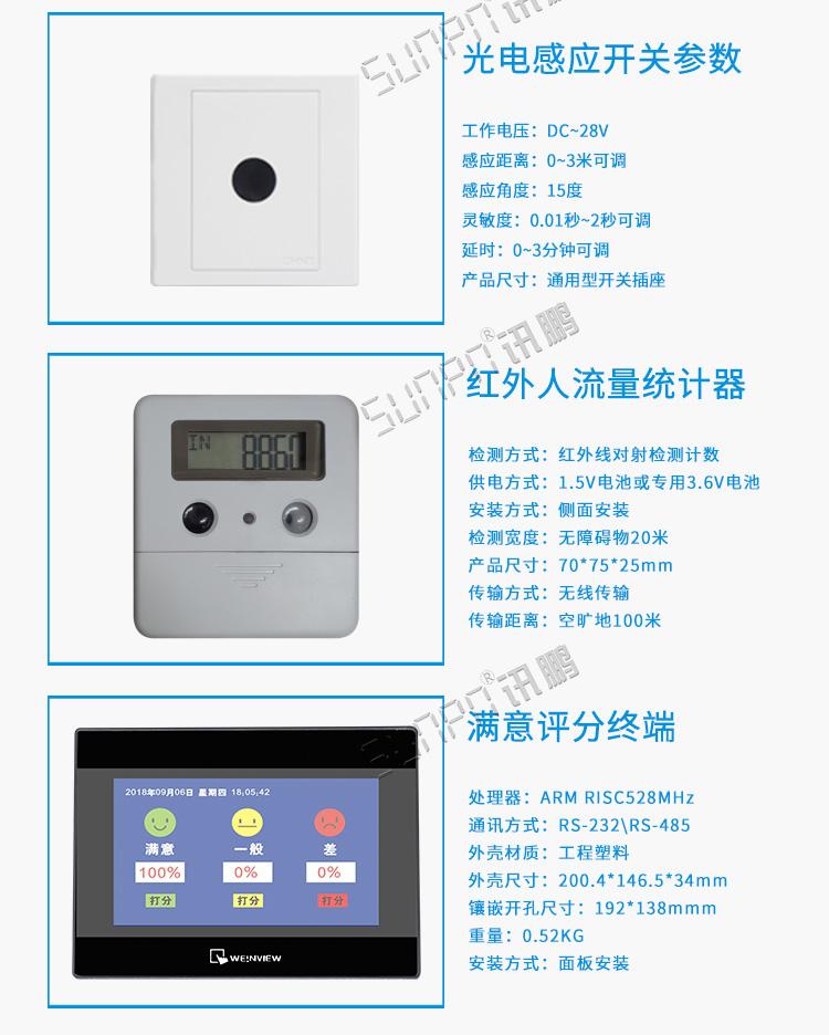 廁所狀態(tài)管理系統(tǒng)配套硬件 廁所狀態(tài)管理系統(tǒng)配套硬件
