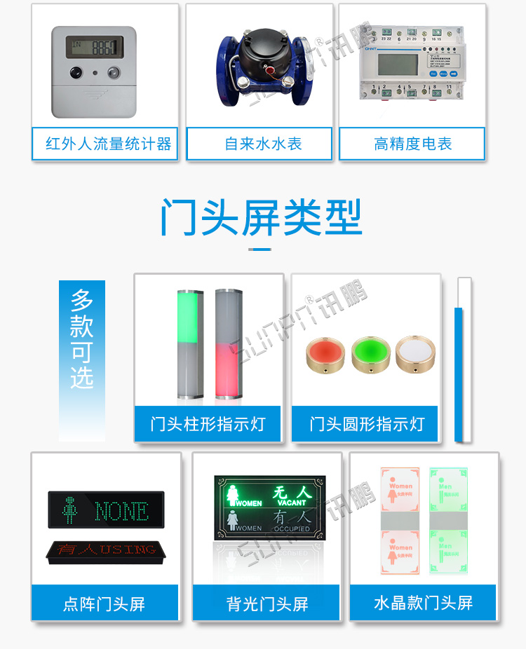 廁所狀態(tài)管理系統(tǒng)門頭屏介紹 廁所狀態(tài)管理系統(tǒng)門頭屏介紹