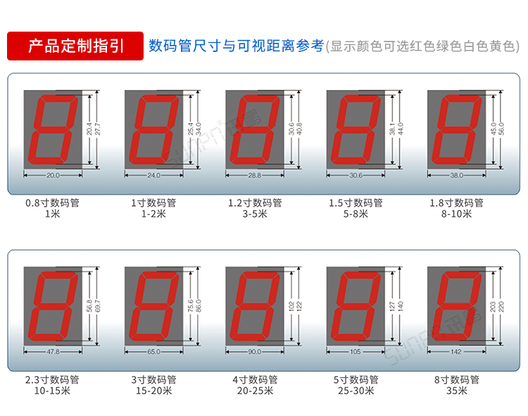 醫(yī)院NTP時鐘系統(tǒng)數(shù)碼管尺寸 醫(yī)院NTP時鐘系統(tǒng)數(shù)碼管尺寸