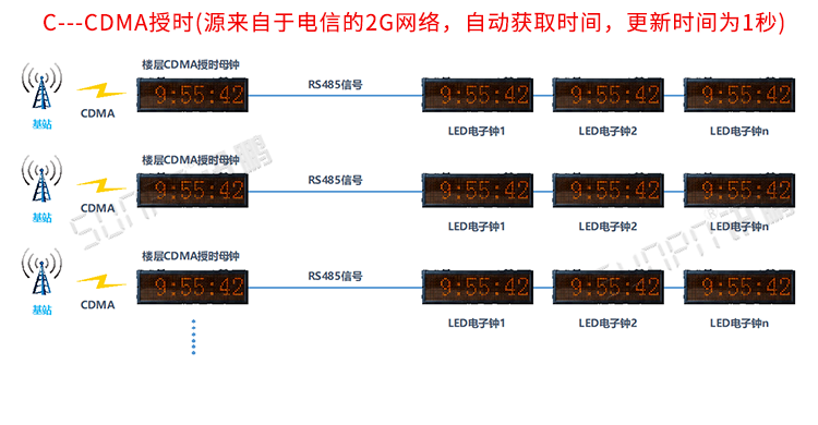 醫(yī)院NTP時鐘系統(tǒng)架構 醫(yī)院NTP時鐘系統(tǒng)架構
