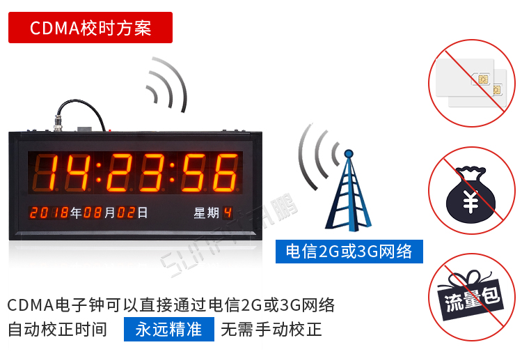 醫(yī)院時鐘系統(tǒng)CDMA校時方案 醫(yī)院時鐘系統(tǒng)CDMA校時方案