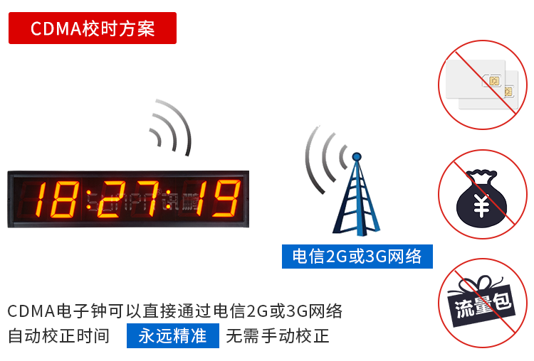 NTP電子鐘CDMA介紹