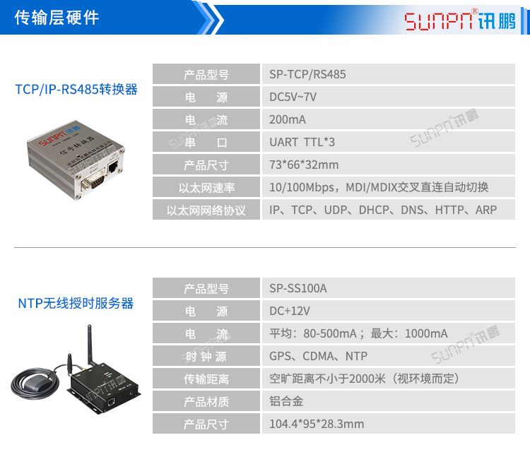 電子時鐘系傳輸層硬件