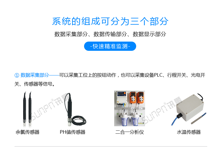 LED水質(zhì)監(jiān)測(cè)看板系統(tǒng)組成