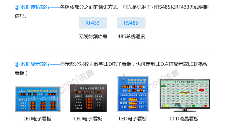 LED水質(zhì)監(jiān)測(cè)看板系統(tǒng)組成