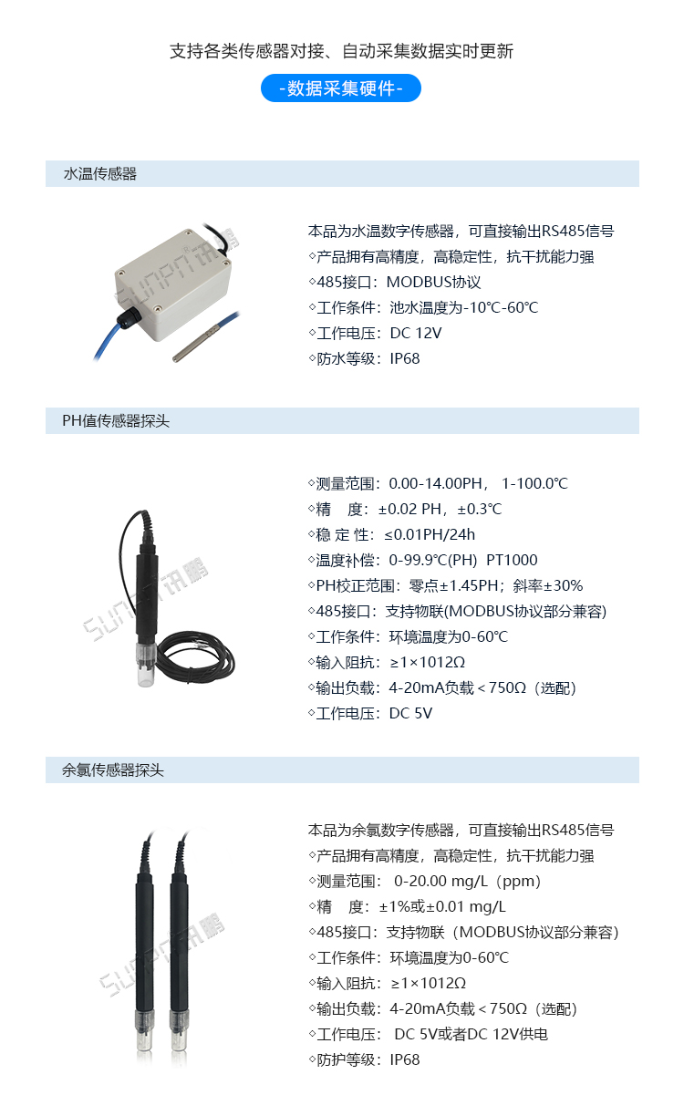 LED水質(zhì)監(jiān)測(cè)看板傳感器介紹