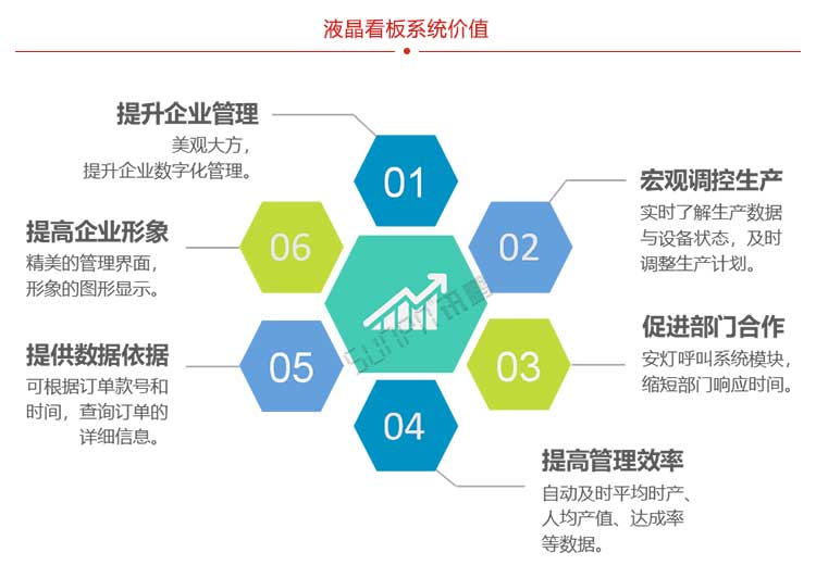 生產管理系統(tǒng)系統(tǒng)價值 生產管理系統(tǒng)系統(tǒng)價值