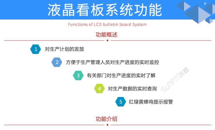 生產管理系統(tǒng)軟件功能 生產管理系統(tǒng)軟件功能