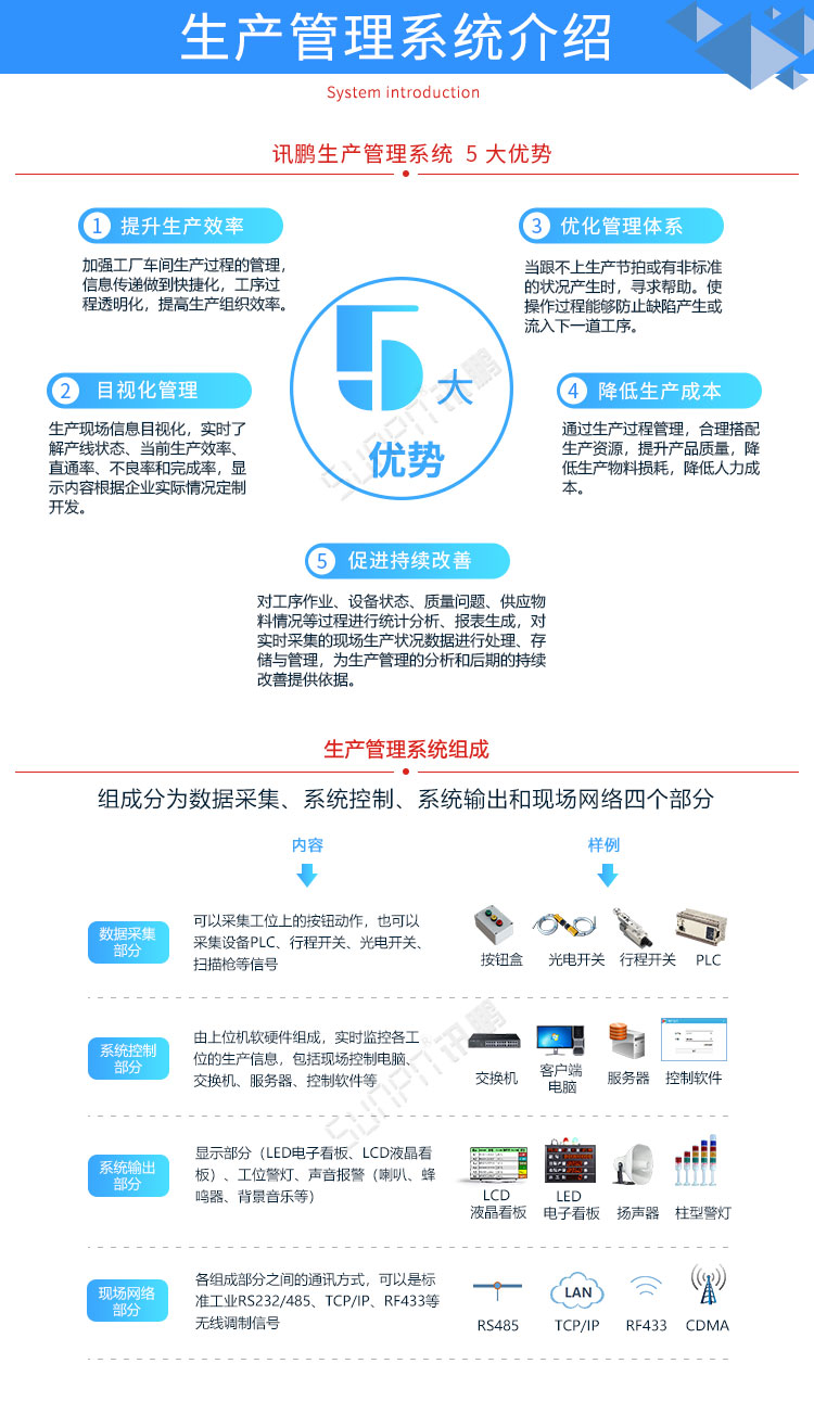 生產管理系統(tǒng)系統(tǒng)介紹 生產管理系統(tǒng)系統(tǒng)介紹