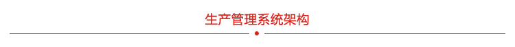 生產管理系統(tǒng)系統(tǒng)架構 生產管理系統(tǒng)系統(tǒng)架構