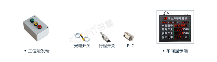 生產管理系統(tǒng)系統(tǒng)架構 生產管理系統(tǒng)系統(tǒng)架構