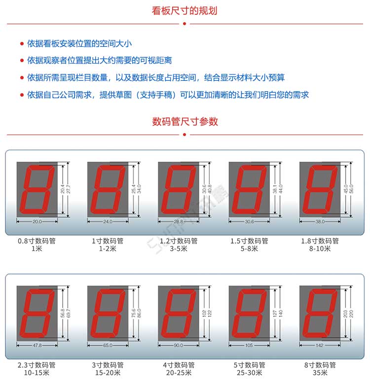 生產管理系統(tǒng)數碼管尺寸 生產管理系統(tǒng)數碼管尺寸