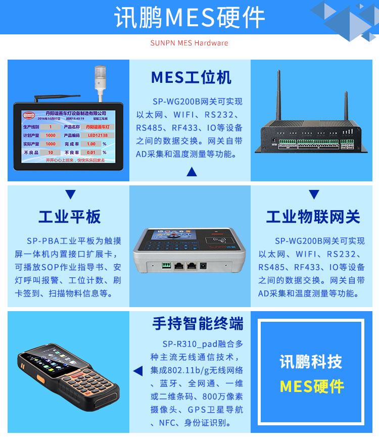 生產管理系統(tǒng)-mes硬件 生產管理系統(tǒng)-mes硬件