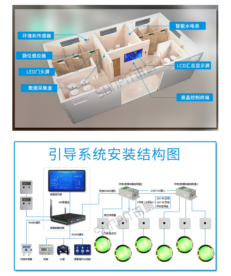 公廁有人無人狀態(tài)顯示燈安裝圖示