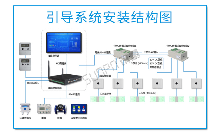 廁位狀態(tài)屏安裝架構