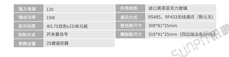 蹲位引導(dǎo)系統(tǒng)門(mén)頭屏產(chǎn)品參數(shù)