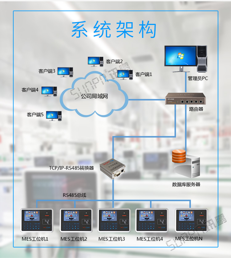 智能工位終端系統(tǒng)架構(gòu)