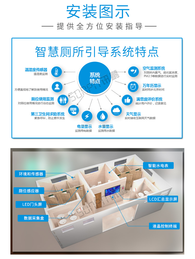 智慧狀態(tài)引導(dǎo)屏安裝介紹