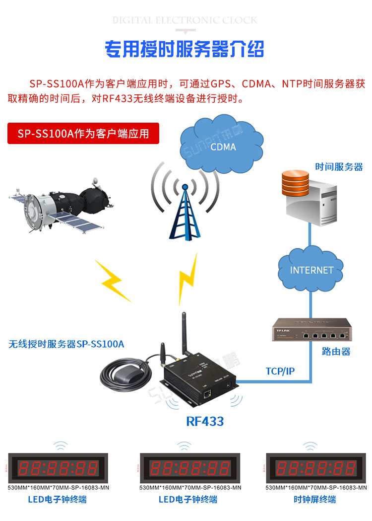 學(xué)校考場時鐘系統(tǒng)時間服務(wù)器介紹 學(xué)??紙鰰r鐘系統(tǒng)時間服務(wù)器介紹