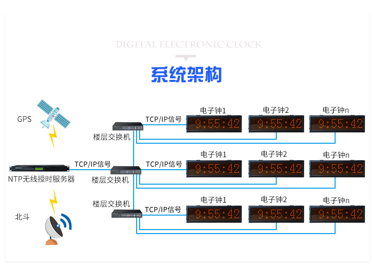 時間服務器系統(tǒng)架構