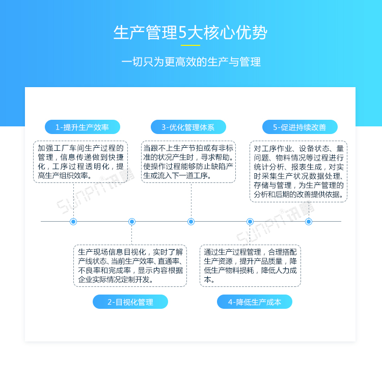 LED電子看板優(yōu)勢介紹