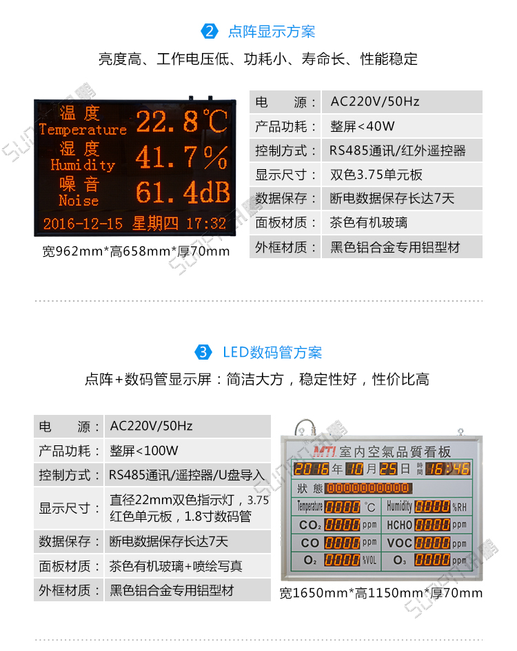 環(huán)境監(jiān)測系統(tǒng)電子看板