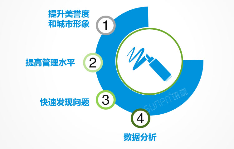 環(huán)境監(jiān)測系統(tǒng)價值