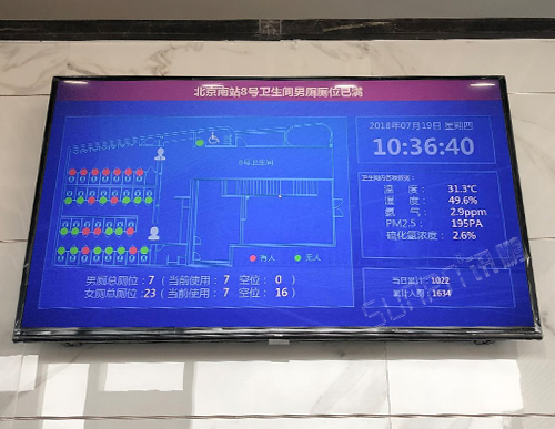 北京南站8號(hào)衛(wèi)生間智慧公廁系統(tǒng)洗手間有人無(wú)人廁位蹲位狀態(tài)采集匯總系統(tǒng)