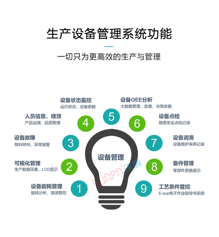 設(shè)備管理系統(tǒng)功能