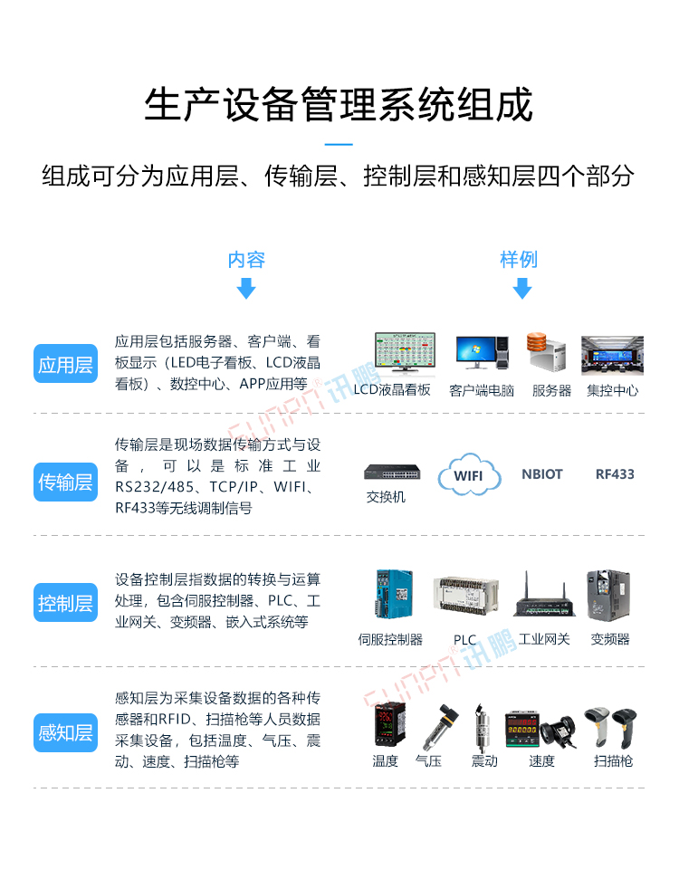 設(shè)備管理系統(tǒng)組成