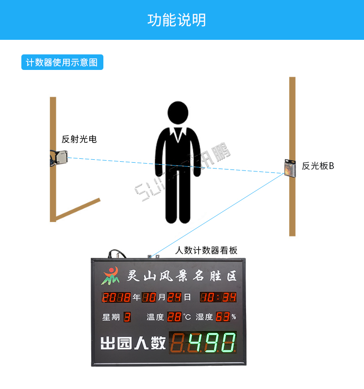 客流量統(tǒng)計系統(tǒng)功能 客流量統(tǒng)計系統(tǒng)功能